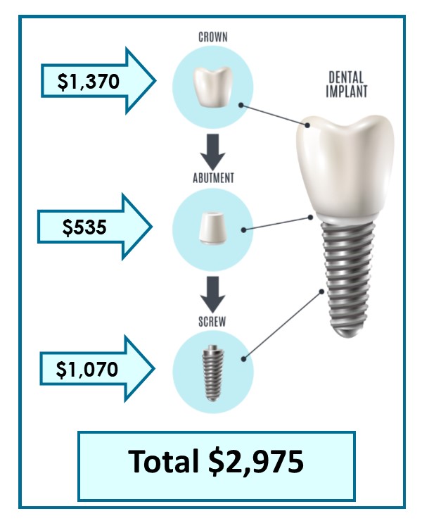 Dental Implant FAQs in Cincinnati, OH Total Dentistry